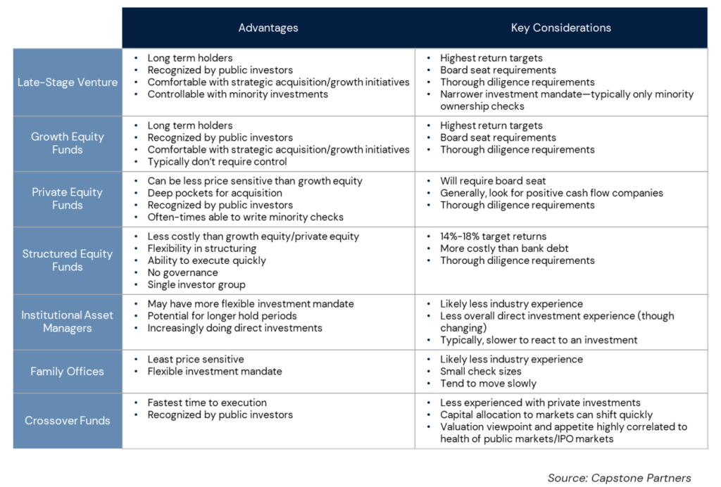 Advantages and Disadvantages of Equity Financing | Capstone Partners