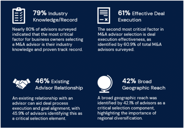 Global M&A Trends Survey Report (2022-2023) | Capstone Partners